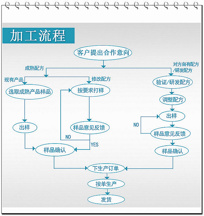 德州健之源壓片糖果產(chǎn)品詳情：   類別：食品QS   成分：工廠提供成熟配方或根據(jù)客戶要求定制調(diào)配   規(guī)格：多規(guī)格選擇，按要求定制加工   包裝：袋裝、瓶裝、工廠提供包裝設(shè)計(jì)或由客戶提供   單價(jià)：面議   靈活的合作方式：OEM、ODM、OBM（包工包料、來料加工、、來配方加工等）