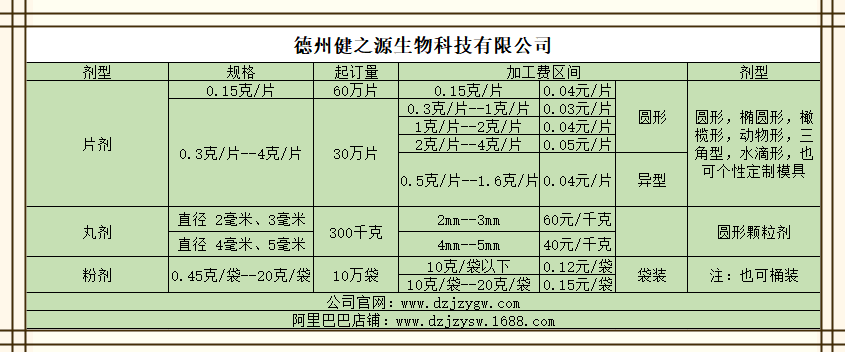 片劑粉劑加工費(fèi)用報(bào)價單德州健之源