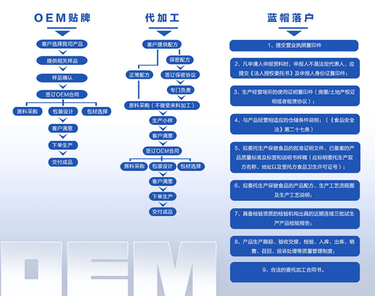 地龍蛋白片劑代加工廠(chǎng)家-片劑貼牌合作方式-德州健之源